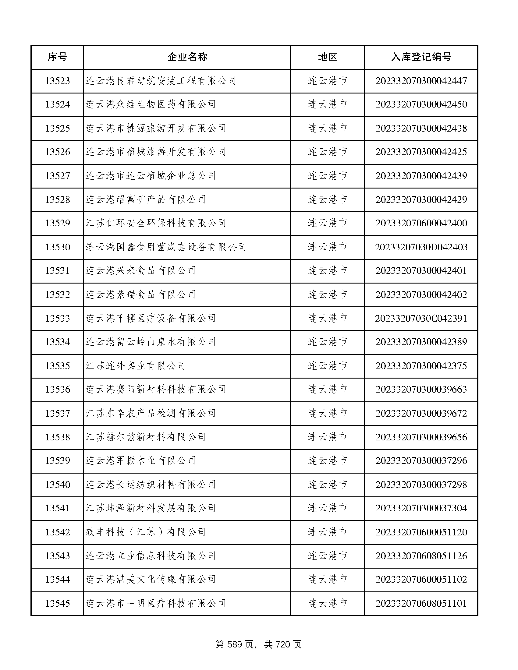 江蘇省2023年第三批入庫科技型中小企業(yè)名單 589.png