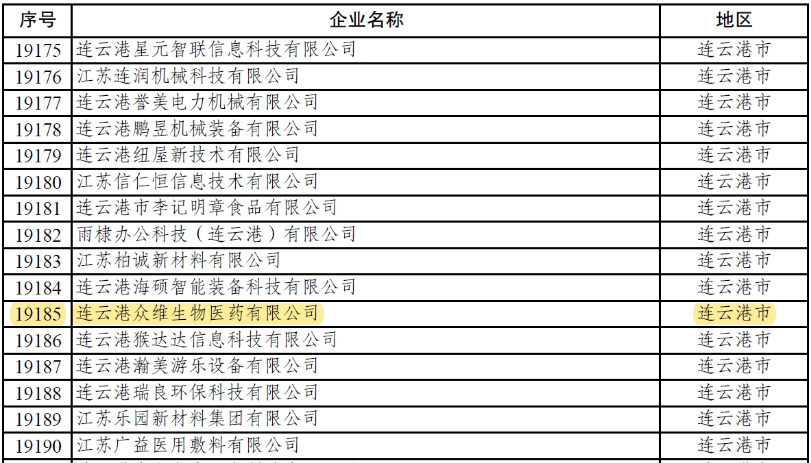 頁面提取自－附件：江蘇省2024年第二批擬入庫科技型中小企業(yè)名單.png